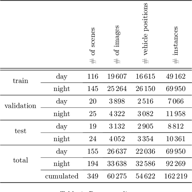Figure 2 for Provident Vehicle Detection at Night: The PVDN Dataset