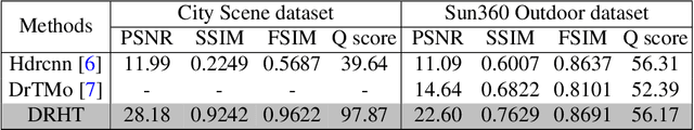 Figure 3 for Image Correction via Deep Reciprocating HDR Transformation