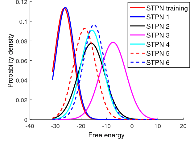 Figure 4 for An unsupervised spatiotemporal graphical modeling approach to anomaly detection in distributed CPS