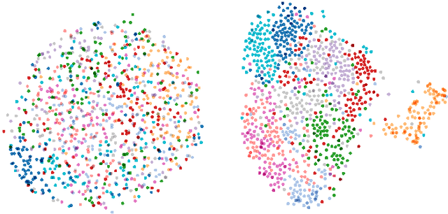 Figure 2 for Flexible Prior Distributions for Deep Generative Models