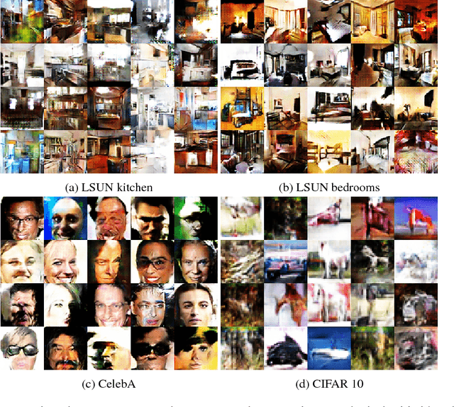 Figure 3 for Flexible Prior Distributions for Deep Generative Models