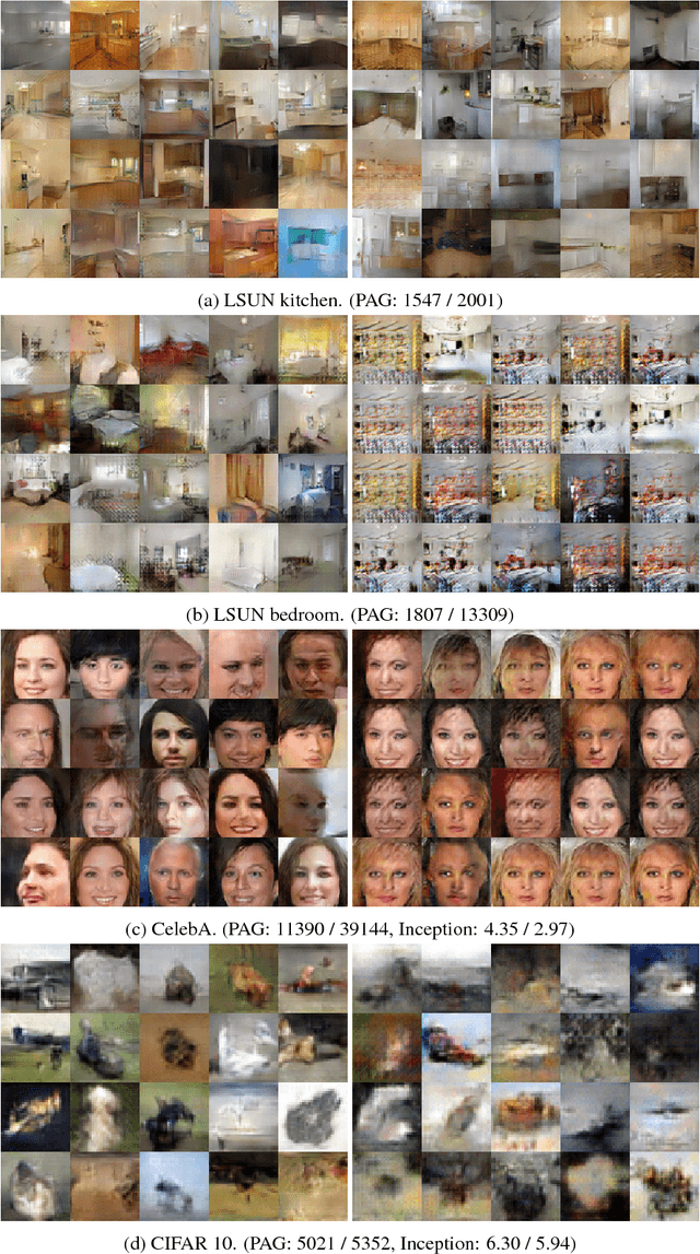 Figure 4 for Flexible Prior Distributions for Deep Generative Models