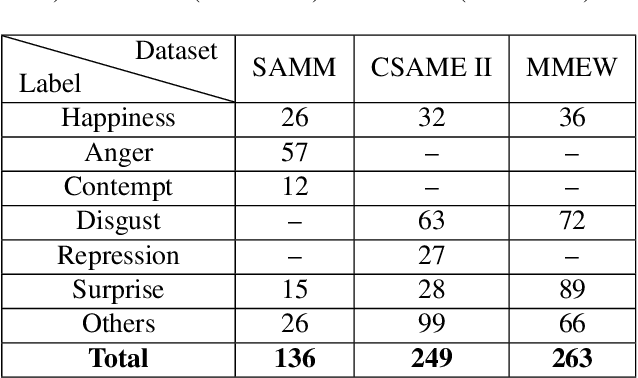 Figure 2 for MMNet: Muscle motion-guided network for micro-expression recognition