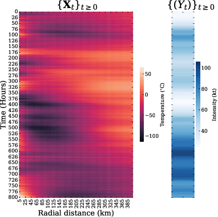 Figure 4 for Calibrated Predictive Distributions via Diagnostics for Conditional Coverage