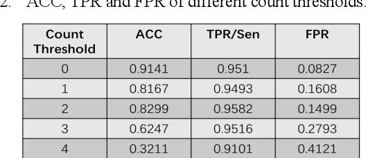 Figure 4 for A New Neuromorphic Computing Approach for Epileptic Seizure Prediction
