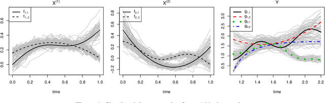 Figure 1 for Fréchet random forests