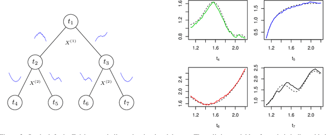 Figure 2 for Fréchet random forests