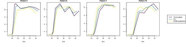 Figure 4 for Fréchet random forests