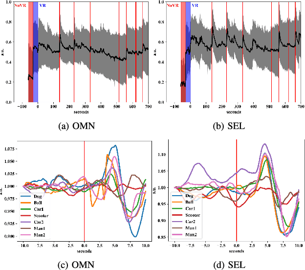 Figure 4 for Building Trust in Autonomous Vehicles: Role of Virtual Reality Driving Simulators in HMI Design