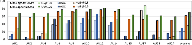 Figure 4 for EventFormer: AU Event Transformer for Facial Action Unit Event Detection
