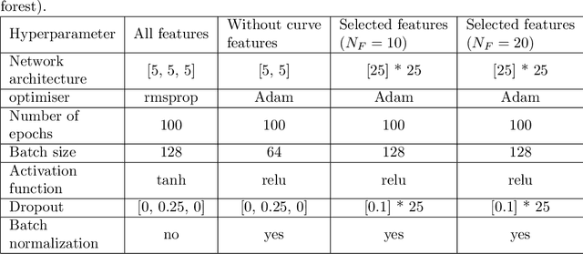 Figure 2 for Machine Learning on EPEX Order Books: Insights and Forecasts