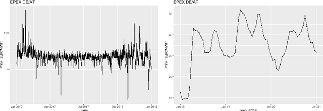 Figure 1 for Machine Learning on EPEX Order Books: Insights and Forecasts
