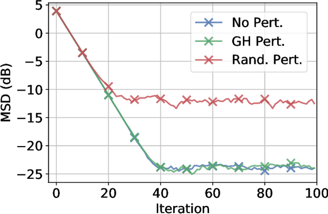 Figure 2 for Privatized Graph Federated Learning