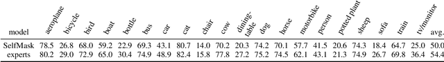 Figure 2 for NamedMask: Distilling Segmenters from Complementary Foundation Models