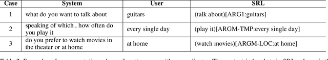 Figure 3 for Filling Conversation Ellipsis for Better Social Dialog Understanding