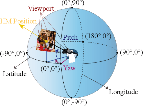 Figure 2 for Saliency Prediction on Omnidirectional Images with Generative Adversarial Imitation Learning