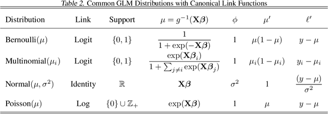 Figure 3 for Fair Generalized Linear Models with a Convex Penalty