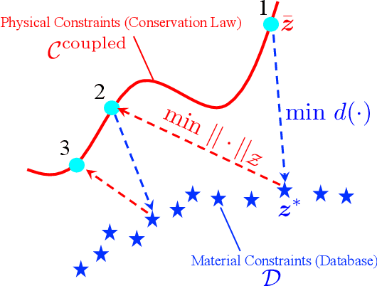 Figure 3 for An accelerated hybrid data-driven/model-based approach for poroelasticity problems with multi-fidelity multi-physics data