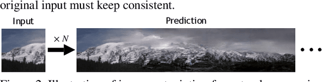 Figure 3 for Very Long Natural Scenery Image Prediction by Outpainting