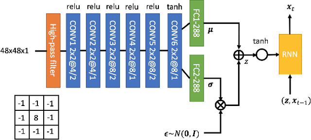 Figure 1 for Sketch-pix2seq: a Model to Generate Sketches of Multiple Categories