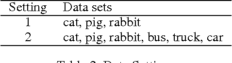 Figure 3 for Sketch-pix2seq: a Model to Generate Sketches of Multiple Categories