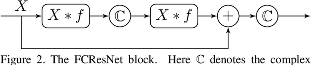 Figure 3 for Field Convolutions for Surface CNNs