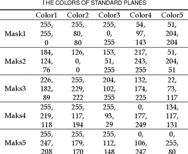 Figure 4 for Precise Point Spread Function Estimation