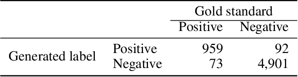 Figure 2 for Neural Entity Summarization with Joint Encoding and Weak Supervision