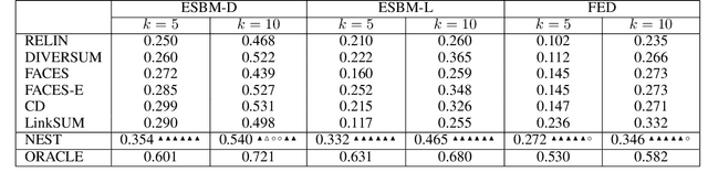 Figure 4 for Neural Entity Summarization with Joint Encoding and Weak Supervision