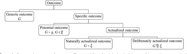 Figure 1 for A Critique on the Interventional Detection of Causal Relationships