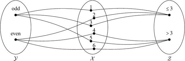 Figure 2 for A Critique on the Interventional Detection of Causal Relationships