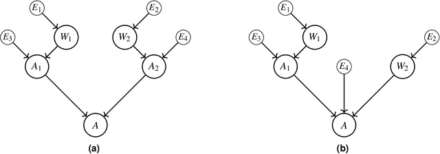 Figure 3 for A Critique on the Interventional Detection of Causal Relationships