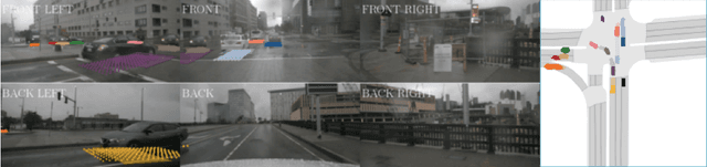 Figure 2 for Stochastic Future Prediction in Real World Driving Scenarios