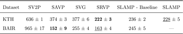 Figure 4 for Stochastic Future Prediction in Real World Driving Scenarios