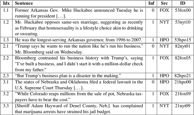 Figure 1 for Context in Informational Bias Detection
