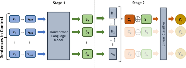 Figure 2 for Context in Informational Bias Detection