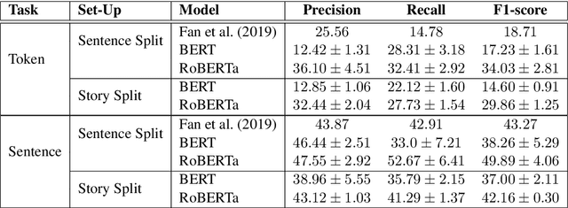 Figure 3 for Context in Informational Bias Detection