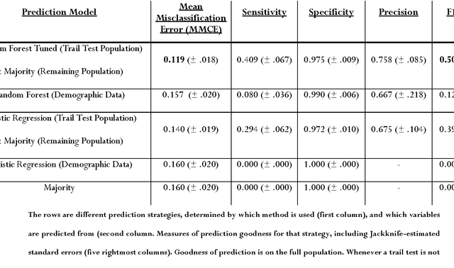 Figure 4 for Machine Learning in Falls Prediction; A cognition-based predictor of falls for the acute neurological in-patient population