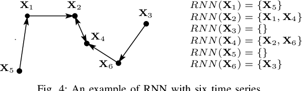 Figure 4 for Approaches and Applications of Early Classification of Time Series: A Review