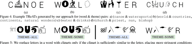 Figure 4 for Trick or TReAT: Thematic Reinforcement for Artistic Typography
