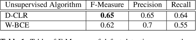 Figure 2 for Automatic defect segmentation by unsupervised anomaly learning