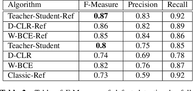 Figure 4 for Automatic defect segmentation by unsupervised anomaly learning