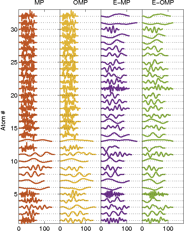 Figure 2 for Dictionary Learning with Equiprobable Matching Pursuit