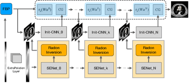Figure 1 for Generalizable Limited-Angle CT Reconstruction via Sinogram Extrapolation