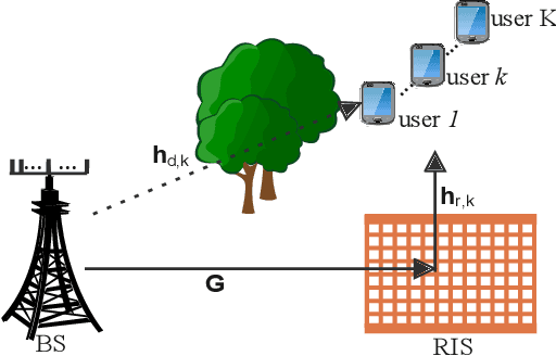 Figure 1 for Hybrid Beamforming for RIS-Aided Communications: Fitness Landscape Analysis and Niching Genetic Algorithm