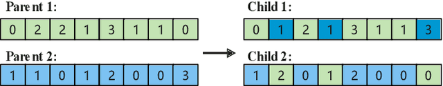 Figure 3 for Hybrid Beamforming for RIS-Aided Communications: Fitness Landscape Analysis and Niching Genetic Algorithm