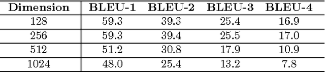 Figure 2 for Dense Image Representation with Spatial Pyramid VLAD Coding of CNN for Locally Robust Captioning