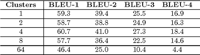 Figure 4 for Dense Image Representation with Spatial Pyramid VLAD Coding of CNN for Locally Robust Captioning