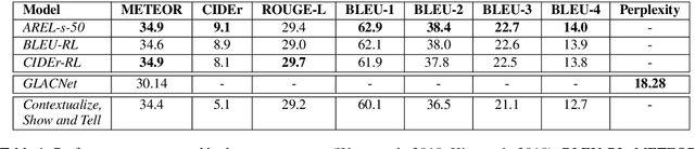 Figure 2 for The Steep Road to Happily Ever After: An Analysis of Current Visual Storytelling Models