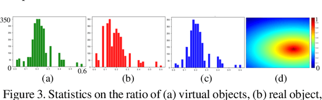 Figure 4 for Scene Inference for Object Illumination Editing